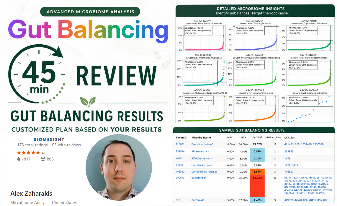 Gut Balancing Results Review – 45 Min Session with Alex Zaharakis