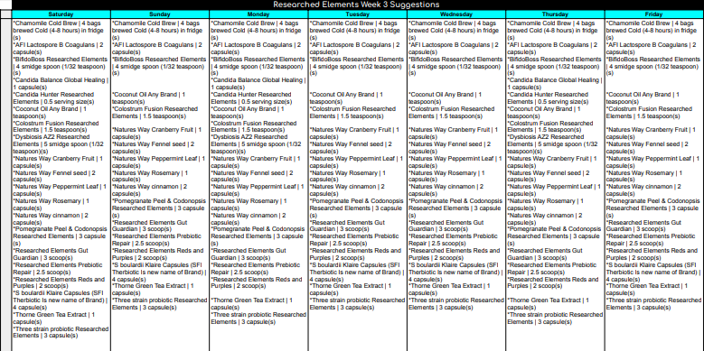 Microbiome Analysis Report